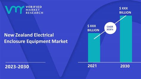 new zealand electrical enclosure equipment market|New Zealand Electrical Enclosure Equipment Market By Type.